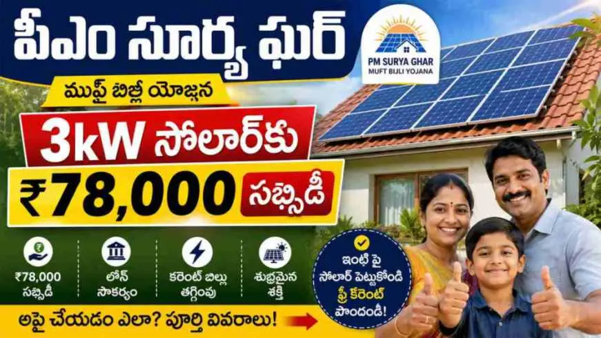 PM Surya Ghar Muft Bijli Yojana: పీఎం సూర్య ఘర్: 3kW సోలార్కు రూ.78,000 సబ్సిడీ